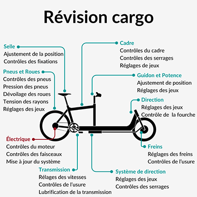 Révision cargo à domicile